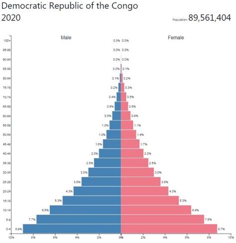 congo population 1809
